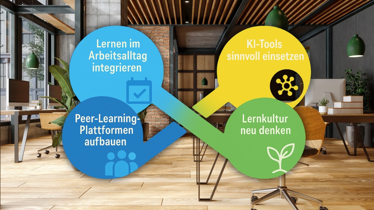 corporate-learning-future-frolleinflow
